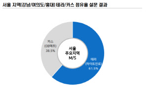 <메리츠종금증권 제공>